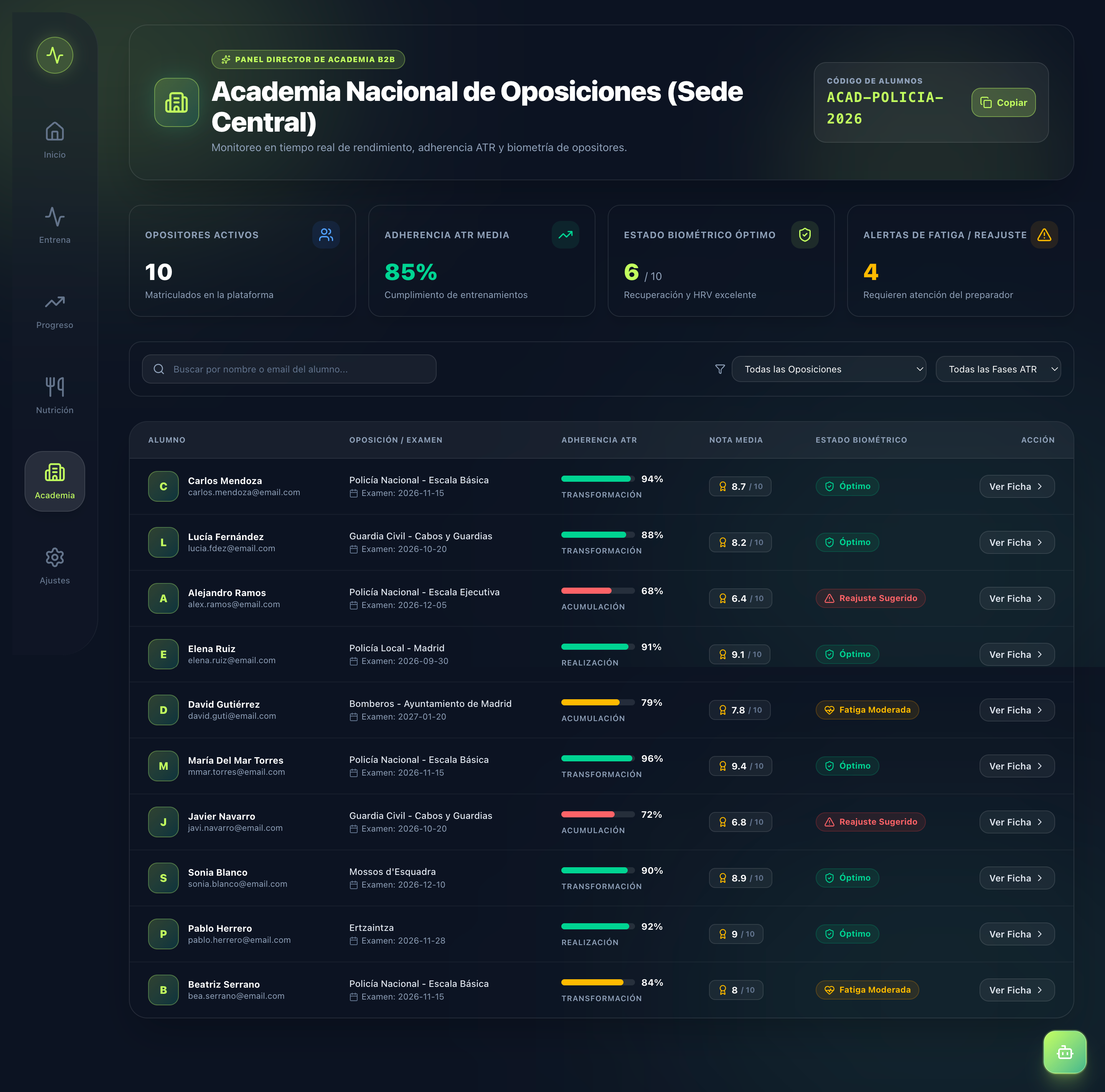 Panel de Control B2B para Academias de Oposiciones